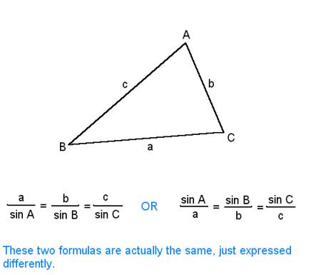 Unit 1 Review